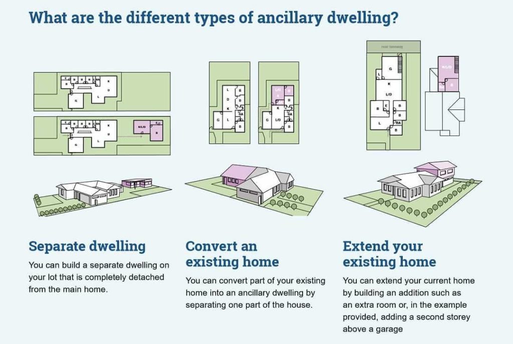 ADU in Los Angeles 2020 Custom Designed & Built ADU