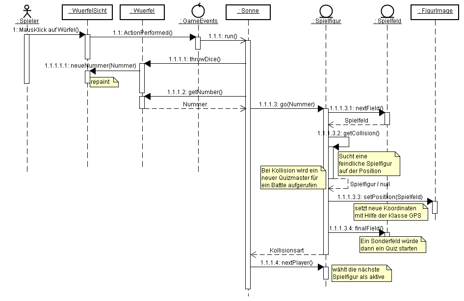 orbisTerrArum Softwareprojekt
