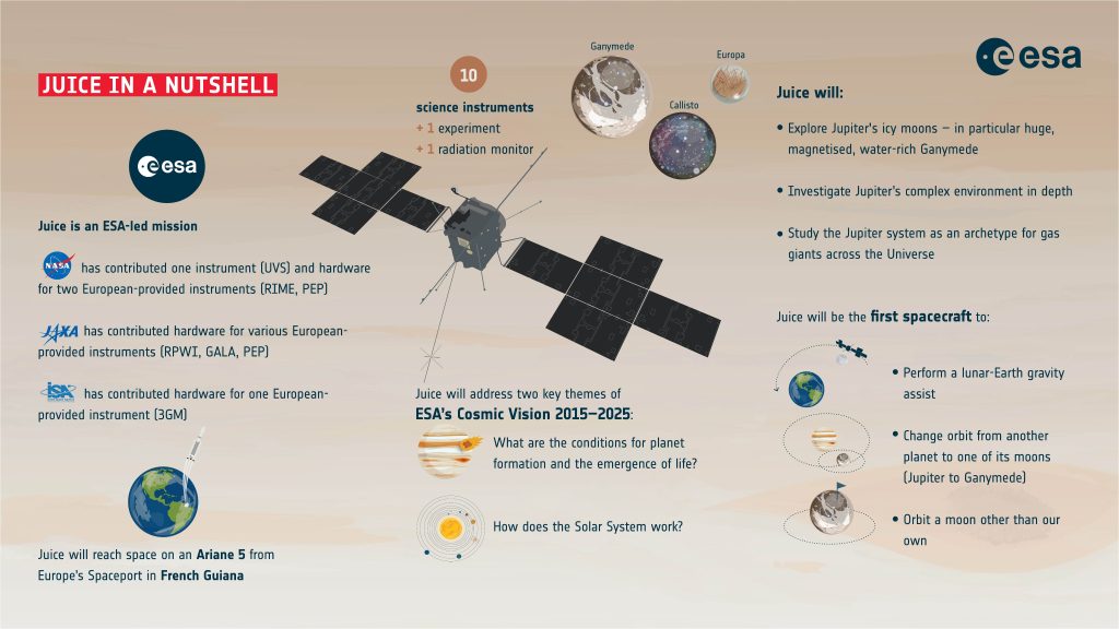 ESA's JUICE Mounts Onto Ariane 5 Ahead Of Launch [UPDATED] Orbital Today