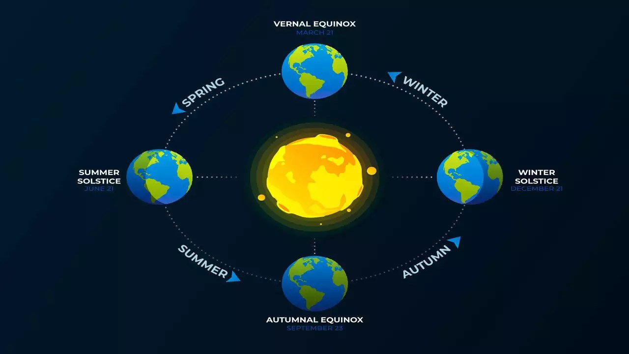 Autumn Equinox 2024 What & When Is The First Day of Fall? Orbital Today