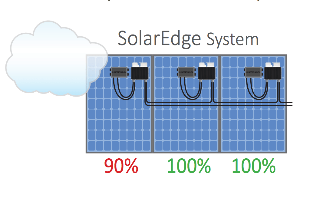 SolarEdge Orbit Solar PV Solar panels Solar Edge Installers