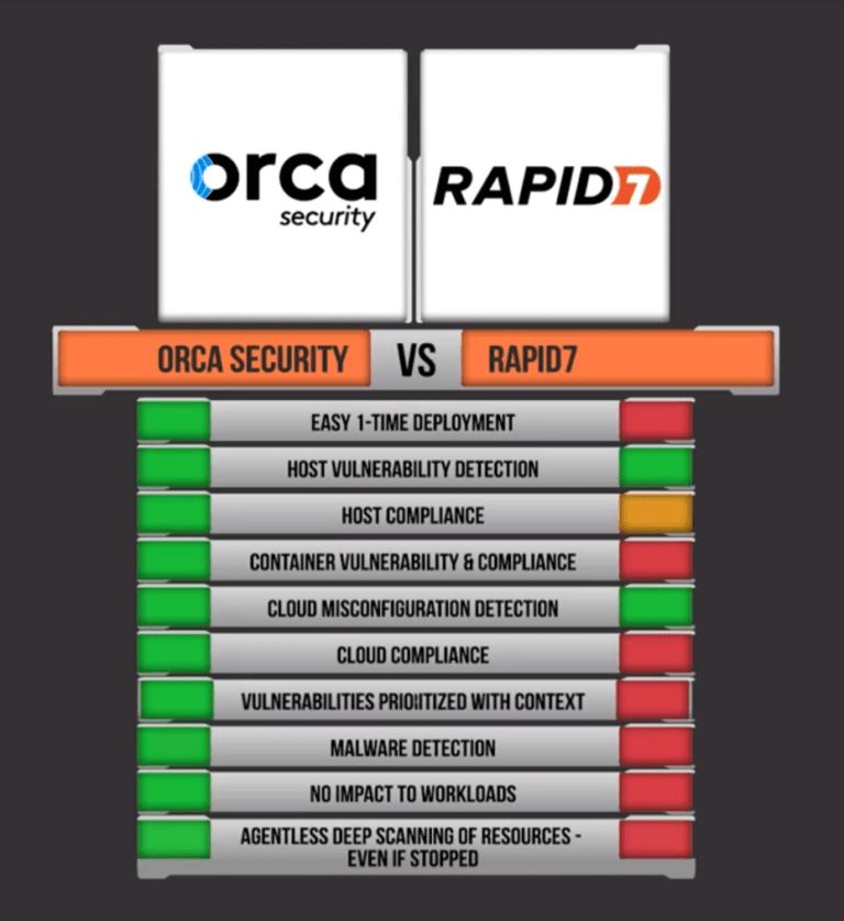 Rapid7 InsightVM vs Orca Security Orca Security