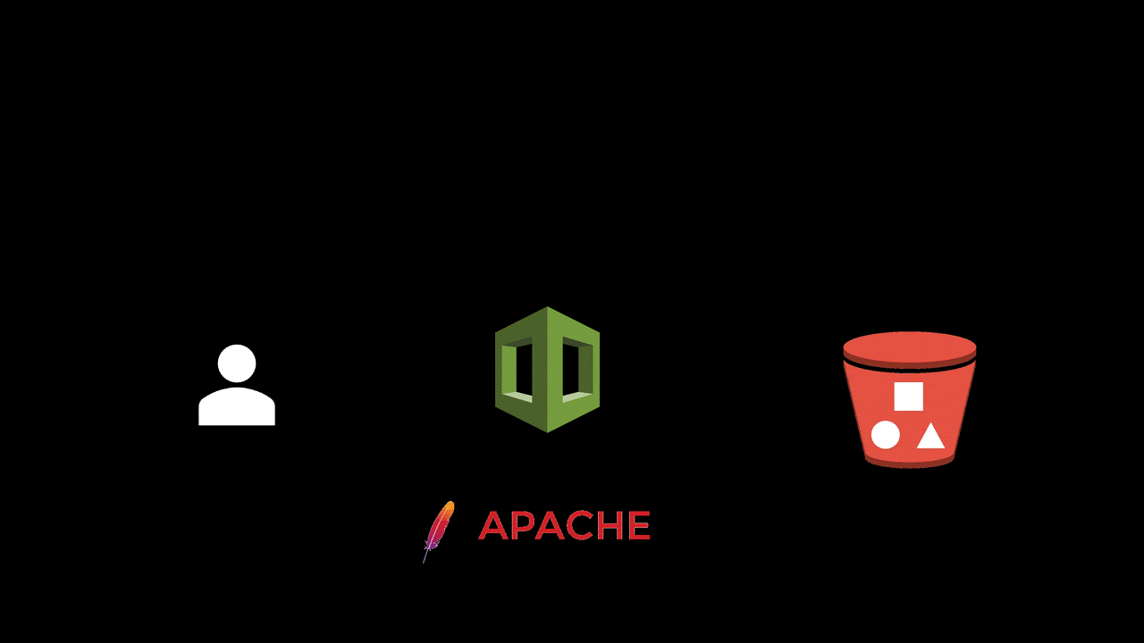 BreakingFormation AWS CloudFormation Vulnerability