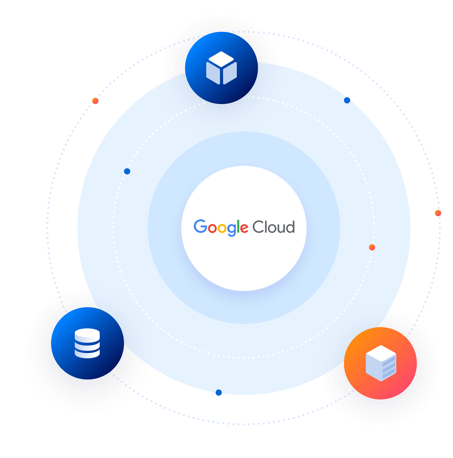 Google Cloud Platform (GCP) Security Orca Security