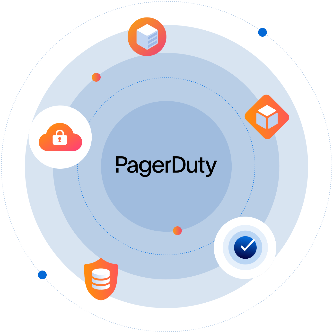 PagerDuty and Orca Security Cloud Security Solutions