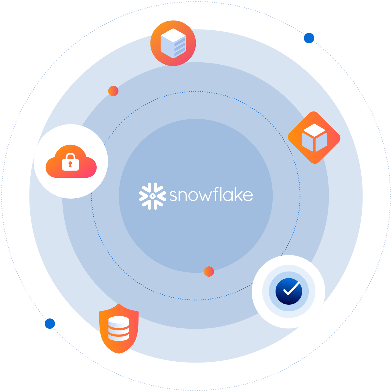 Snowflake Complete Cloud Security in Minutes Orca Security