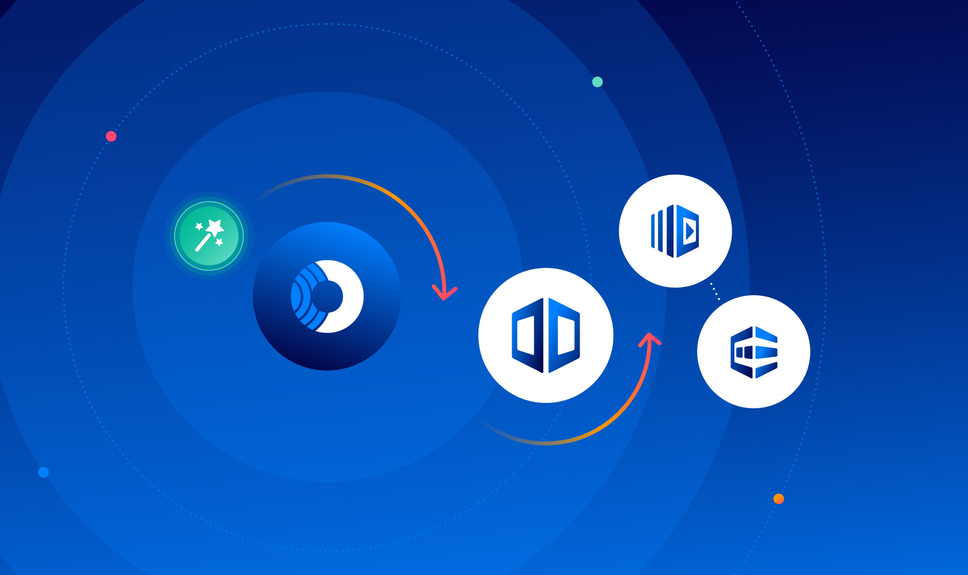 Manage Security Risks with AutoRemediation Orca Security