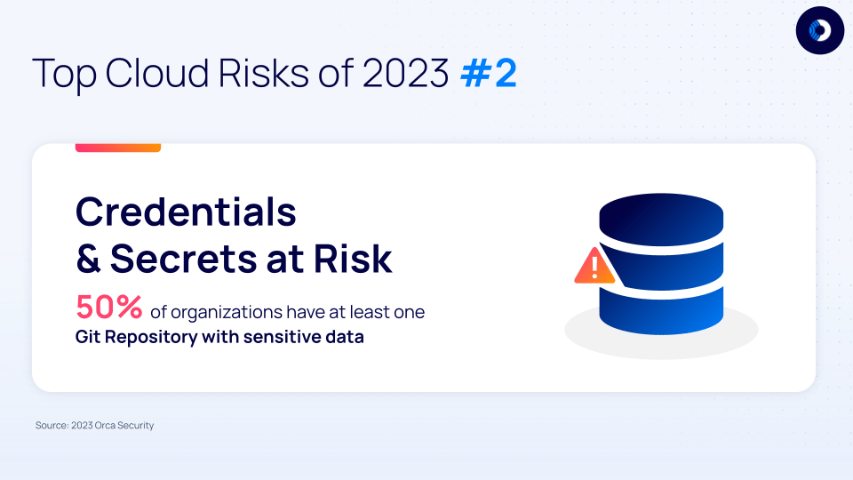 An Overview of the The Top 5 Cloud Security Risks of 2023