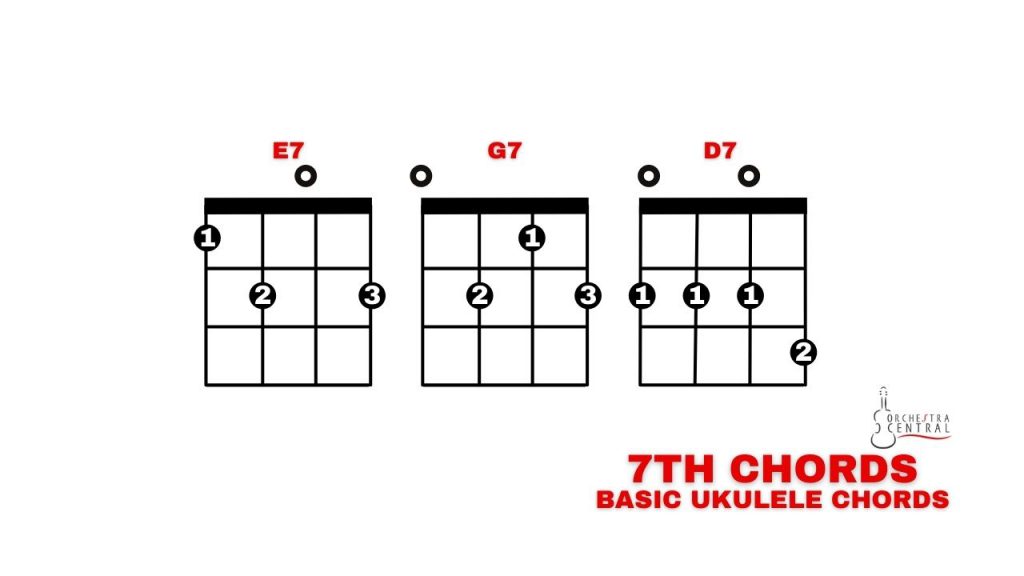 Basic Ukulele Chords Easy and BeginnerFriendly! Orchestra Central