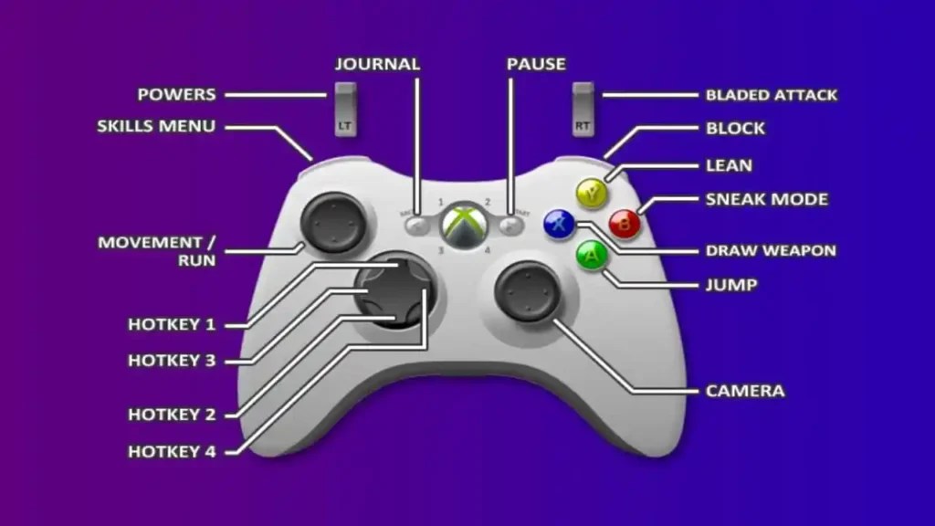 Gang Beasts PC Keyboard Controls Orclage