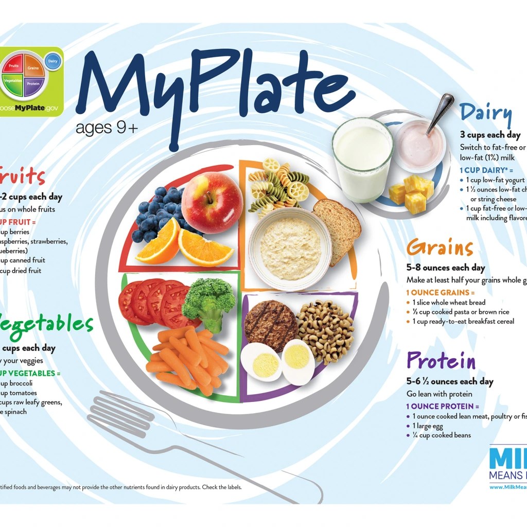 MyPlate Handout Oregon Dairy Council