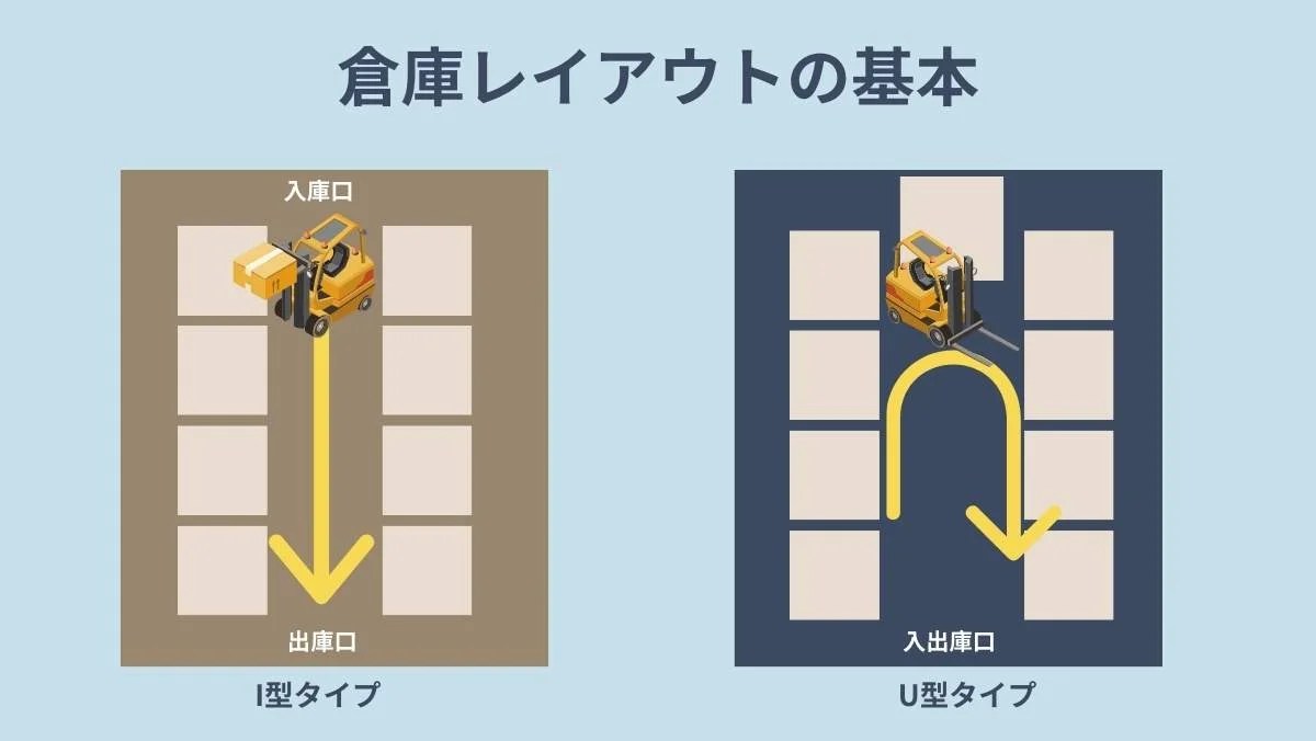 倉庫整理の悩みを解決！レイアウトの基本とやり方4ステップを解説 オーダー！