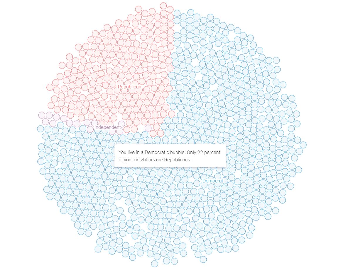 From the New York Times Do You Live in a Political Bubble? Ordinary