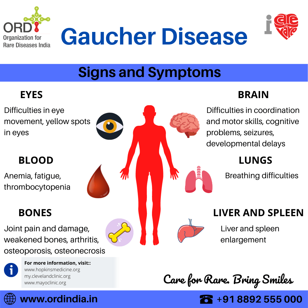 Gaucher Disease ORD India
