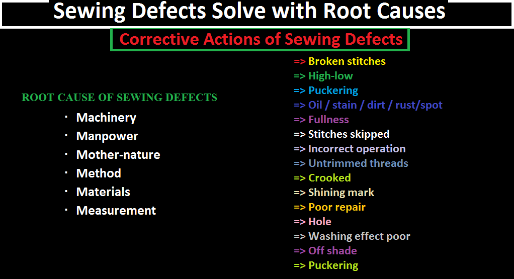 Sewing Defects Solve with Root Causes ORDNUR