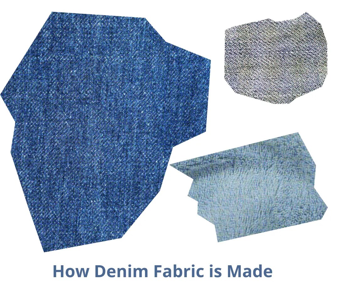 How Denim Fabric is Made ORDNUR