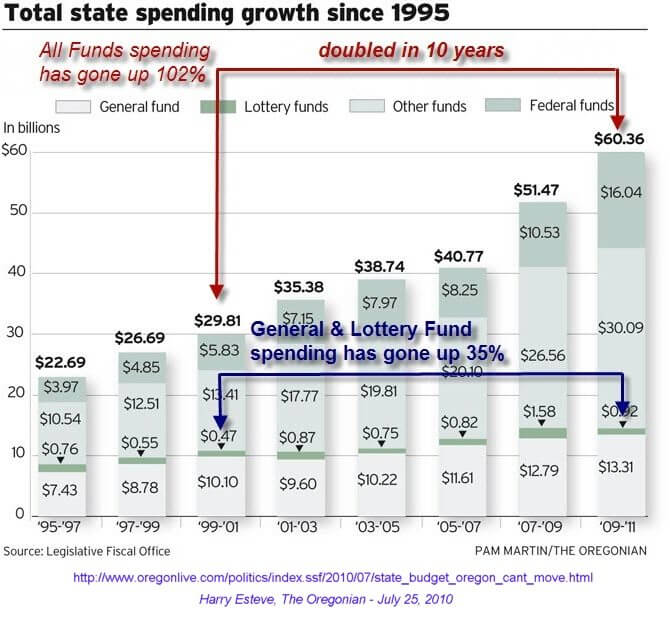 Are the rich in Oregon paying enough taxes? The Oregon Catalyst