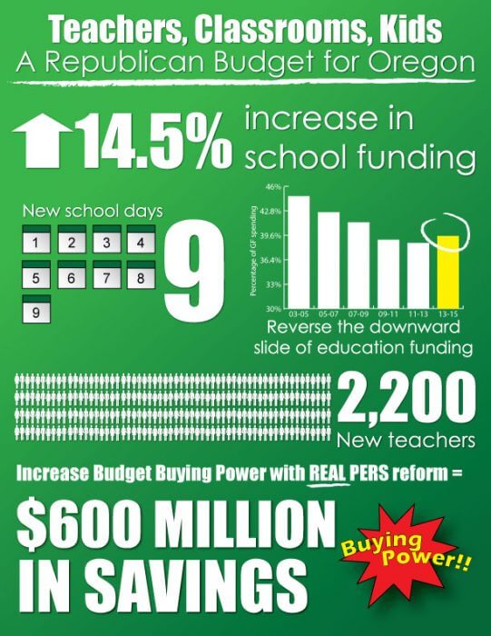 Real PERS reform means more money for schools The Oregon Catalyst