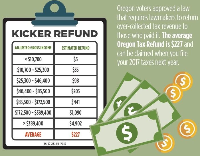Support Taxpayer Association with Political Tax Credit The Oregon