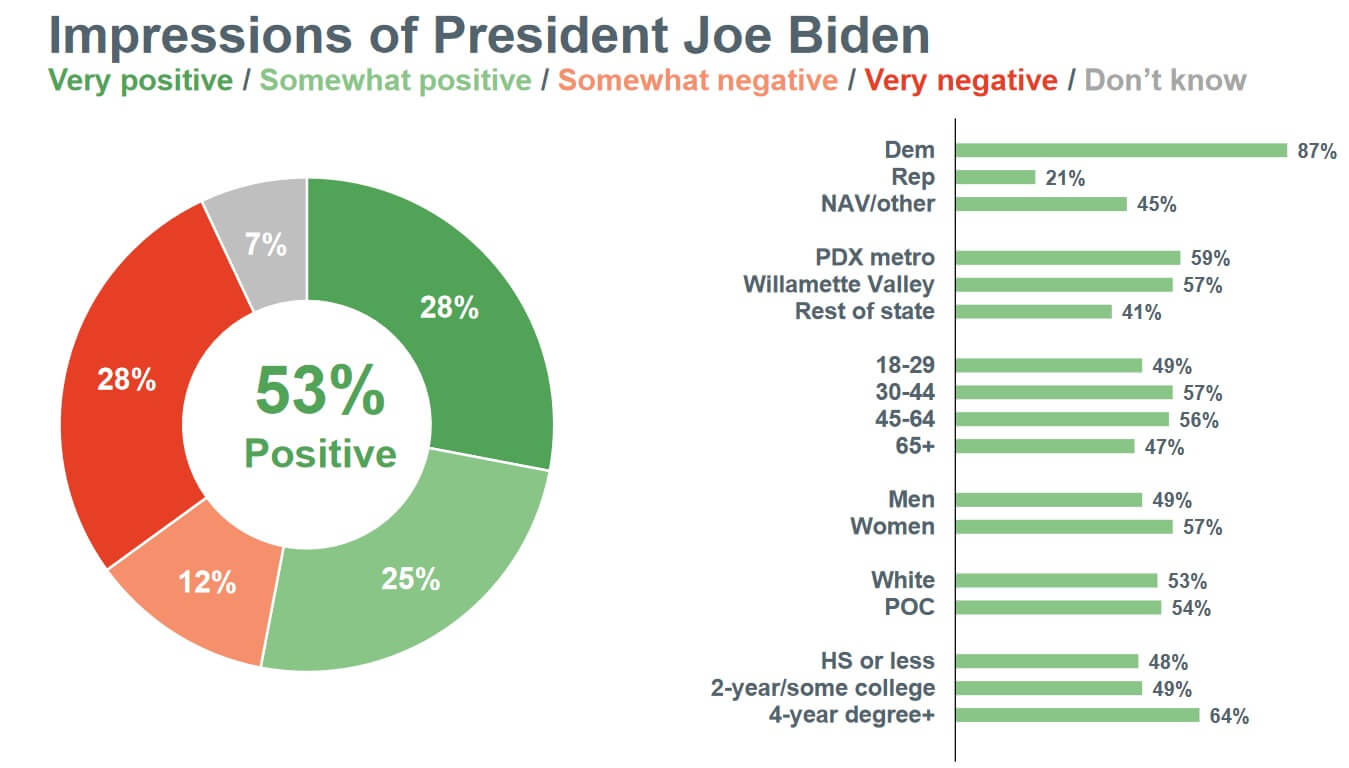 Shock Poll Gov. Brown negatives hit 56! The Oregon Catalyst