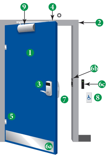 Commercial Door Parts