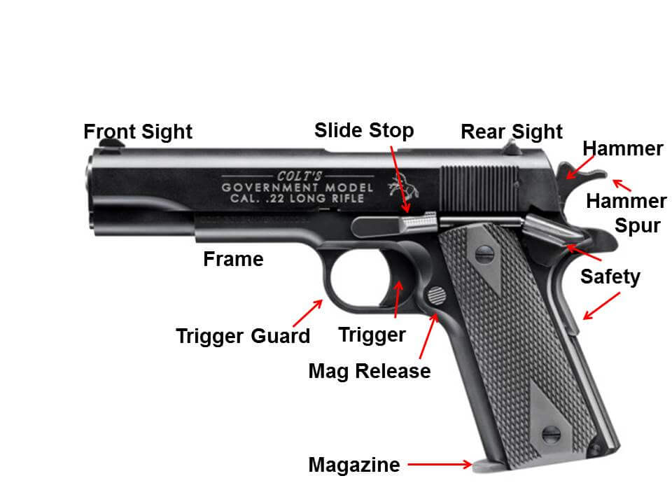 Slide17 Oregon Firearms Instruction