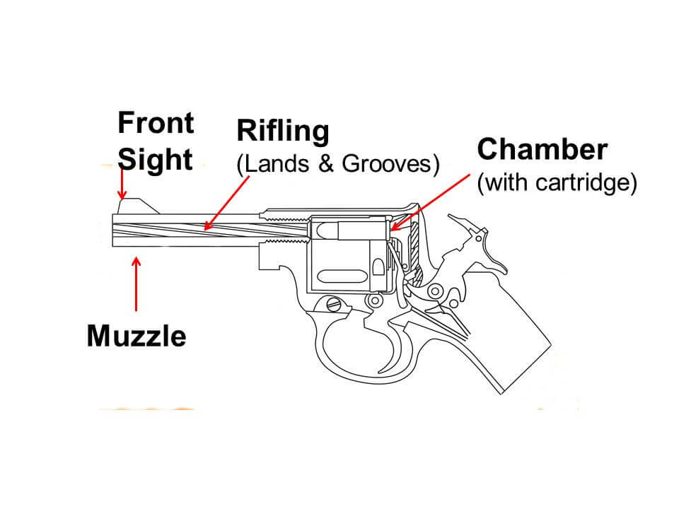Slide4 Oregon Firearms Instruction