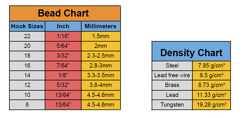 Bead Chart – Oregon Fly Tying