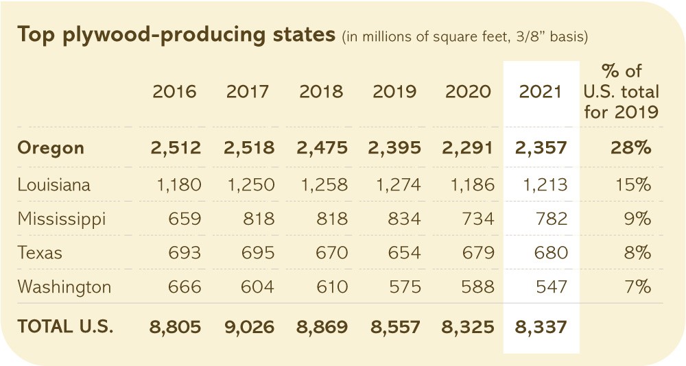 Oregon Forest Facts & Figures OFRI Forest Facts & Figures OFRI