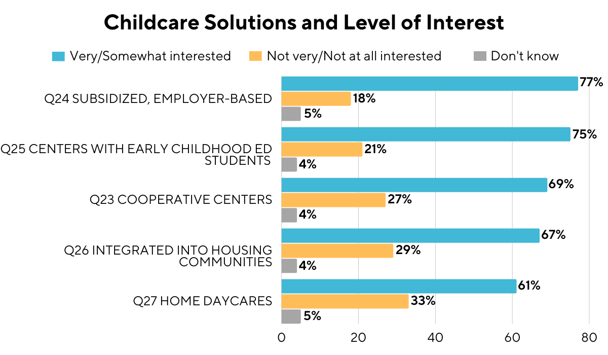 Oregon's Childcare Crisis Oregon Values and Beliefs Center