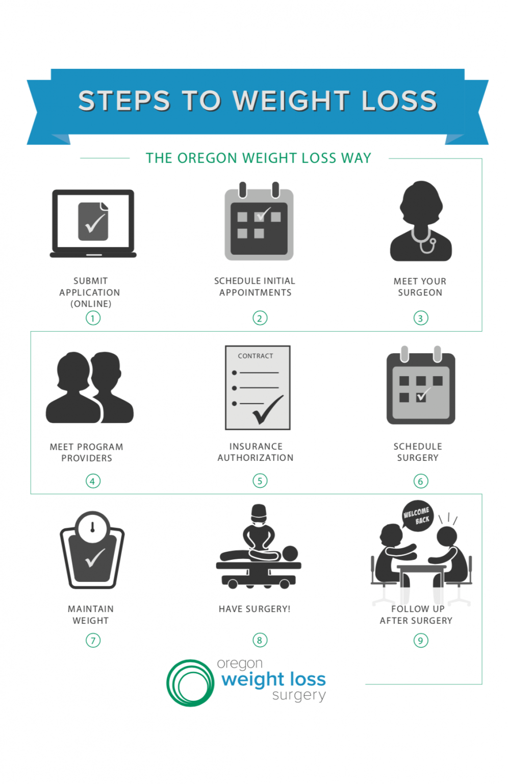 Get Started Oregon Weight Loss Surgery