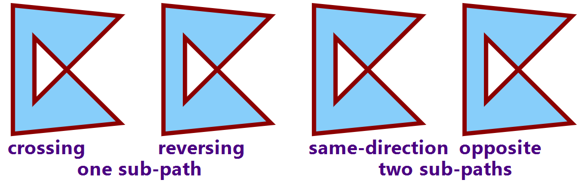 Chapter 06, Following Your Own Path Using SVG with CSS3 and HTML5