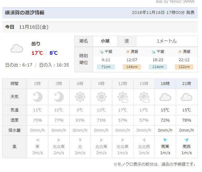 最も人気のある 横須賀 釣り 天気 日本のトップ都市画像