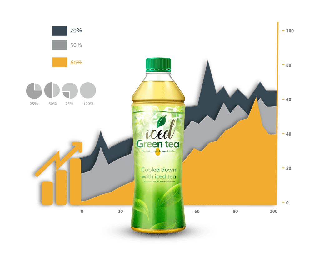 Iced Tea & Products Organico Beverages