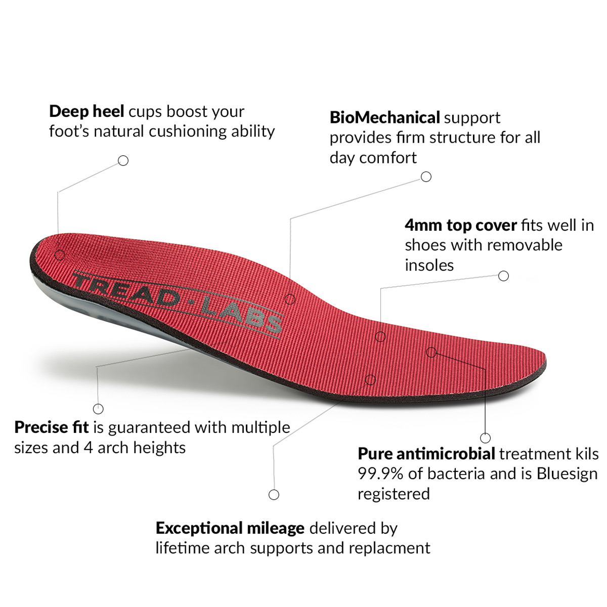 Runners ReviewTread Labs Stride Insole for Running Organic Runner Mom