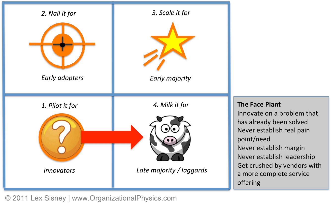 Lifecycle Strategy How to Tell if You're Doing it Right