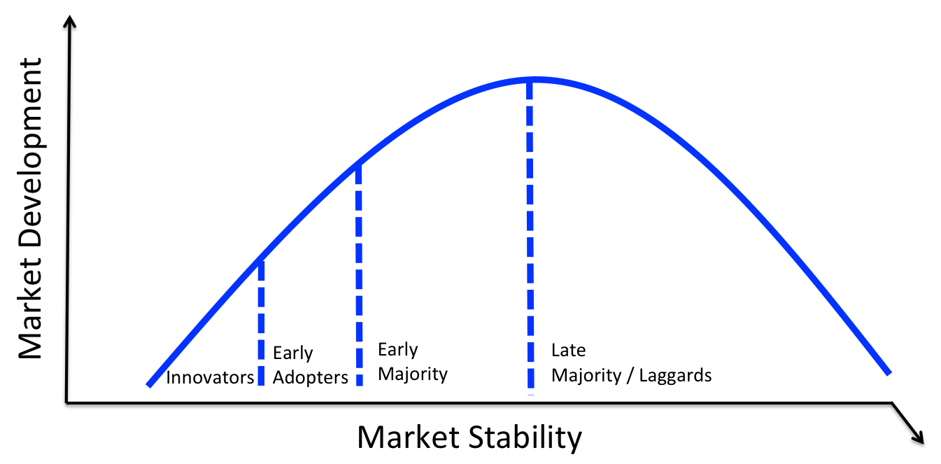 Lifecycle Strategy Product, Market, Execution Fit