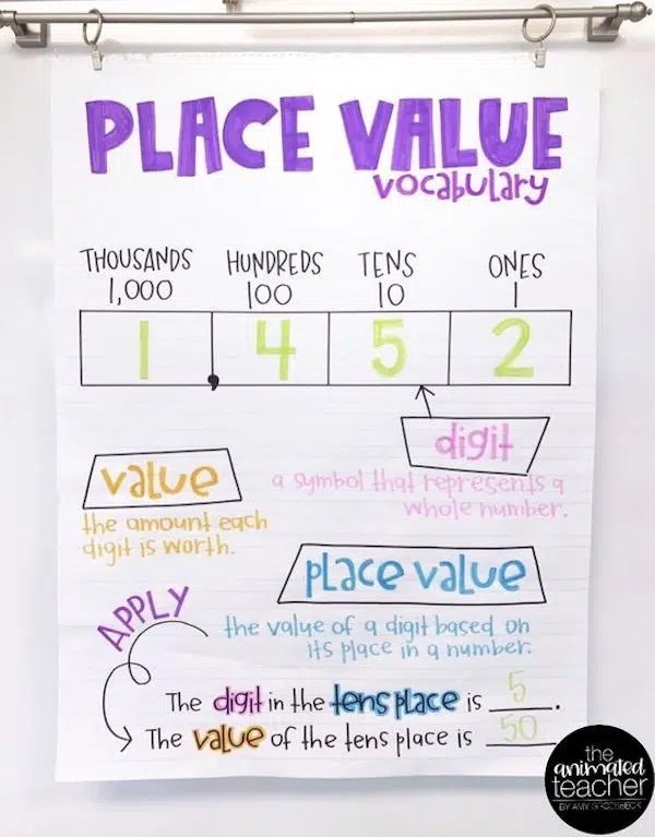 Place Value Front and Center! Organized Classroom