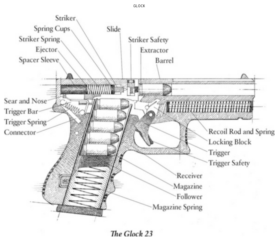 The Book of Glock Organizational Biology
