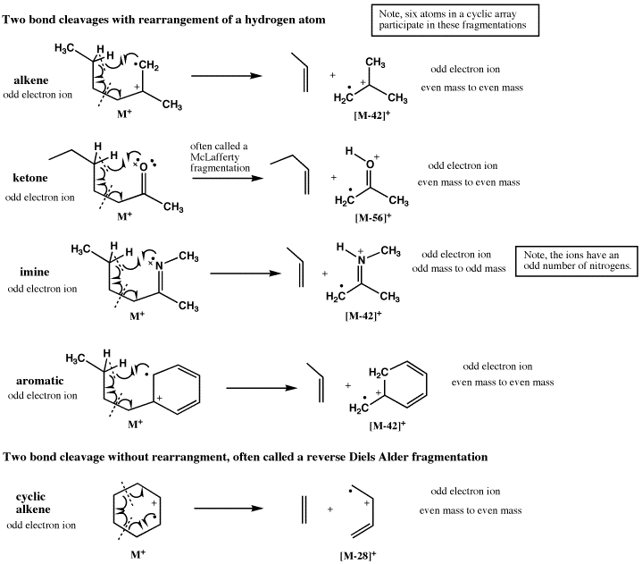 Intro to Mass Spectrometry
