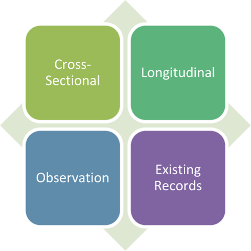 Module 2 Research Design Section 1 ORI The Office of Research