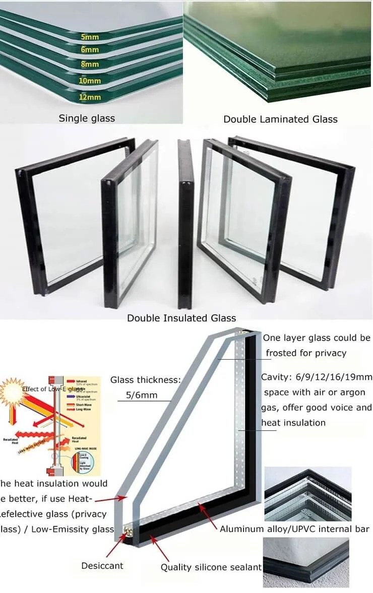 Customizing Aluminum Frame Windows Tailored Solutions for Wholesalers