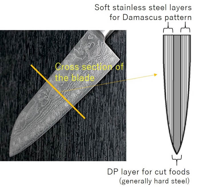 Which? Coolest Design Damascus Knife or Perfectly Practical Knife