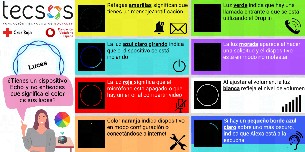 Veja O Que Significa Cada Luz Emitida Pelos Dispositivos, 60 OFF