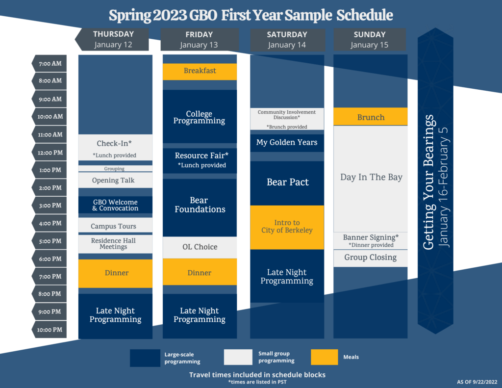 berkeley calendar 2023 spring GBO Sample Schedule Golden Bear Orientation