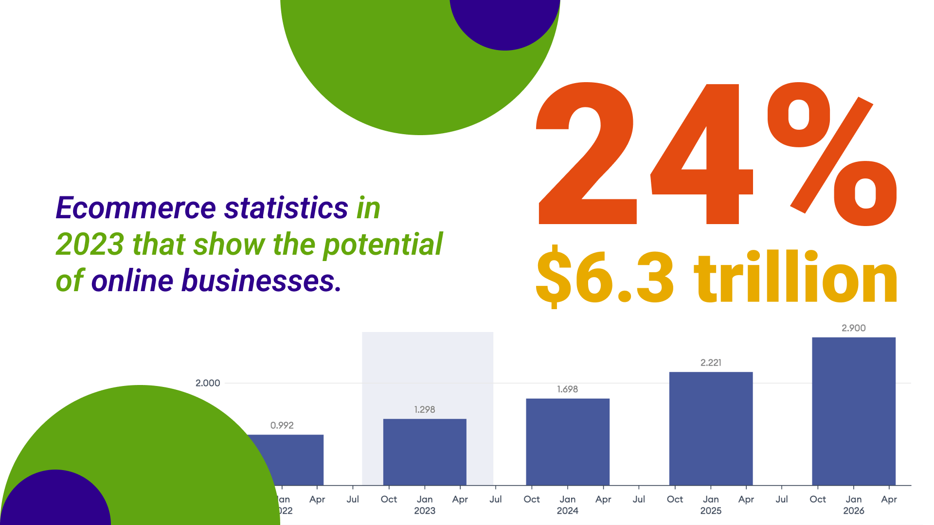 statistics in 2023 that you should not ignore