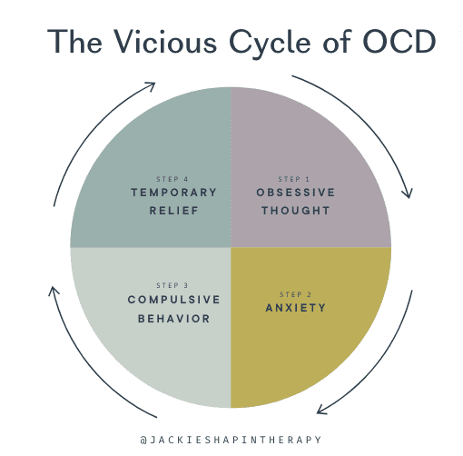 Five Things To Do Instead of Compulsions NOCD