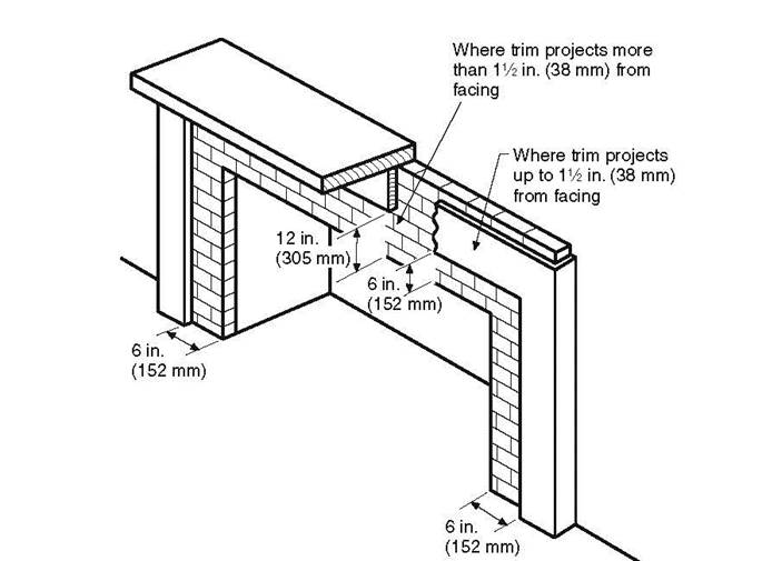 Lesson 28 Fireplaces Original IDEX CA Prep