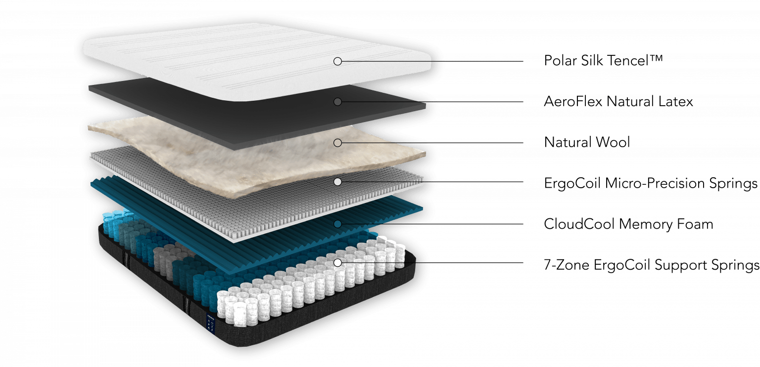 Origin Mattress Singapore Best Mattress in Singapore