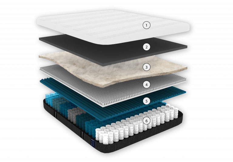 Origin Mattress Singapore Best Mattress in Singapore